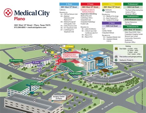 The Medical City Map .